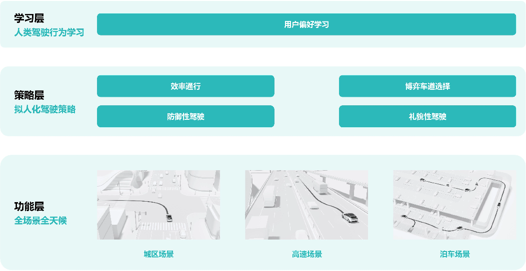 Astra-通用驾驶能力_画板 3(裁剪版).png