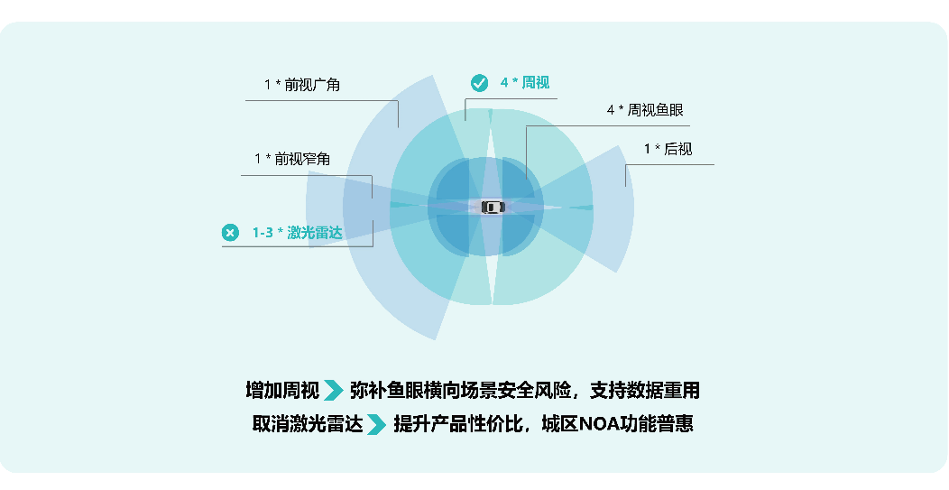 Astra-通用驾驶能力_画板 1(裁剪版).png