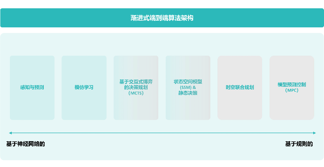 Astra-通用驾驶能力_画板 2(裁剪版).png