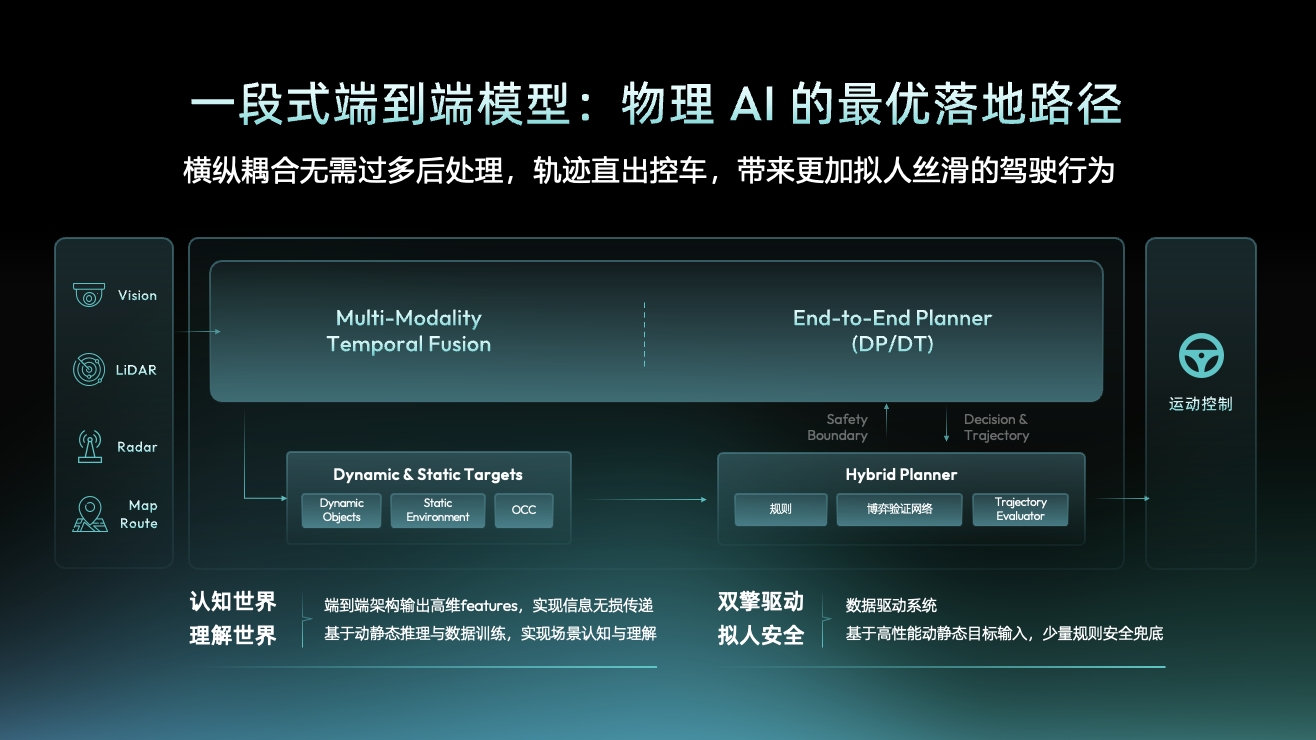 一段式端到端.jpeg