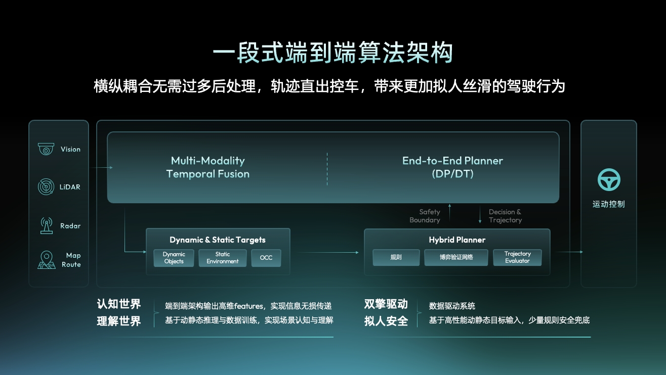 一段式端到端算法架构.jpeg